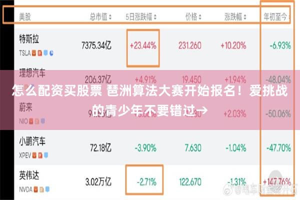 怎么配资买股票 琶洲算法大赛开始报名！爱挑战的青少年不要错过→