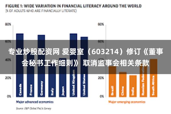 专业炒股配资网 爱婴室（603214）修订《董事会秘书工作细则》 取消监事会相关条款