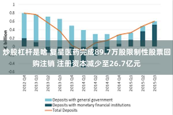 炒股杠杆是啥 复星医药完成89.7万股限制性股票回购注销 注册资本减少至26.7亿元