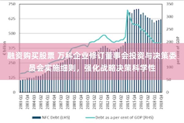 融资购买股票 万科企业修订董事会投资与决策委员会实施细则，强化战略决策科学性