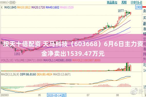 按天十倍配资 天马科技（603668）6月6日主力资金净卖出1539.47万元