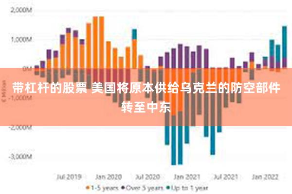 带杠杆的股票 美国将原本供给乌克兰的防空部件转至中东