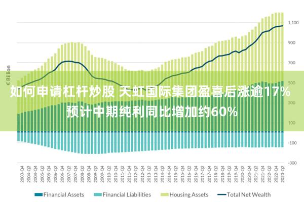如何申请杠杆炒股 天虹国际集团盈喜后涨逾17% 预计中期纯利同比增加约60%