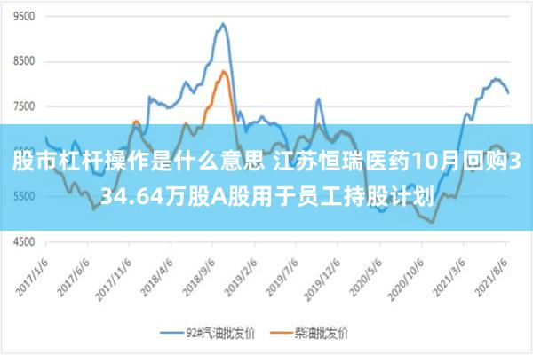 股市杠杆操作是什么意思 江苏恒瑞医药10月回购334.64万股A股用于员工持股计划