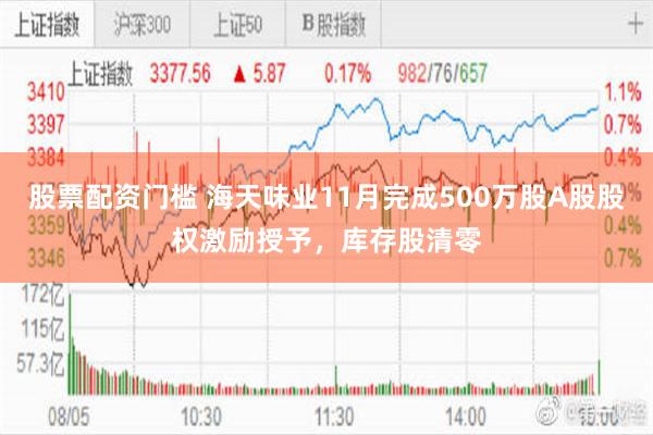 股票配资门槛 海天味业11月完成500万股A股股权激励授予，库存股清零