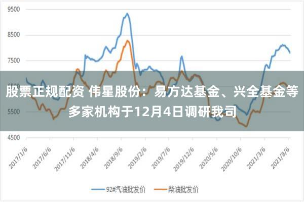股票正规配资 伟星股份：易方达基金、兴全基金等多家机构于12月4日调研我司