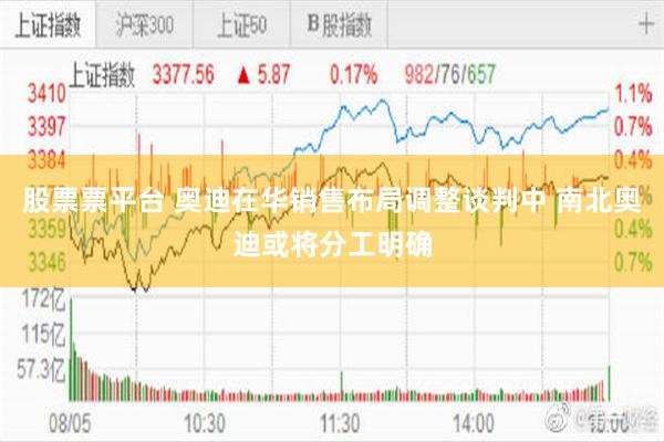 股票票平台 奥迪在华销售布局调整谈判中 南北奥迪或将分工明确