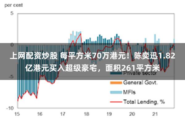 上网配资炒股 每平方米70万港元！陈奕迅1.82亿港元买入超级豪宅，面积261平方米