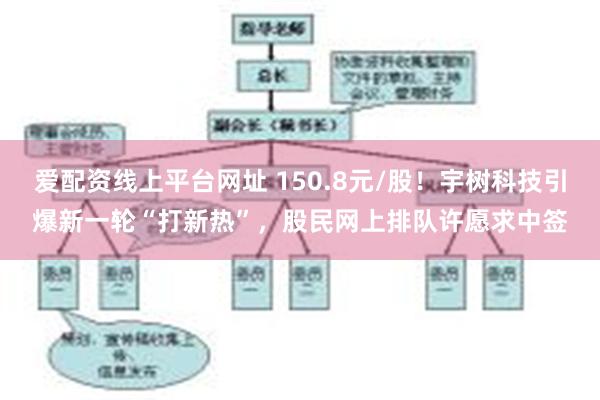 爱配资线上平台网址 150.8元/股！宇树科技引爆新一轮“打新热”，股民网上排队许愿求中签