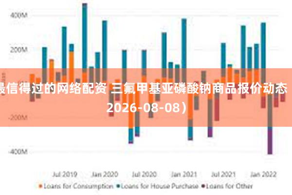 最信得过的网络配资 三氟甲基亚磷酸钠商品报价动态（2026-08-08）