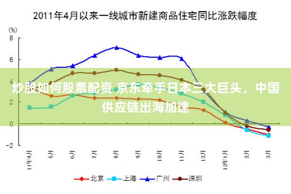炒股如何股票配资 京东牵手日本三大巨头,中国供应链出海加速