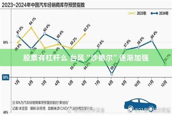 股票有杠杆么 台风“沙德尔”逐渐加强