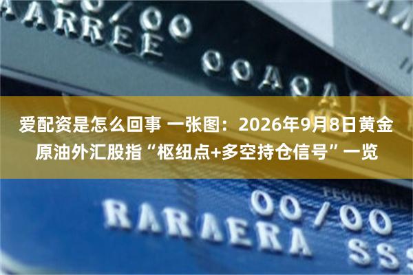 爱配资是怎么回事 一张图：2026年9月8日黄金原油外汇股指“枢纽点+多空持仓信号”一览