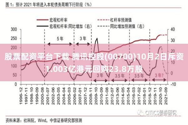 股票配资平台下载 腾讯控股(00700)10月2日斥资1.003亿港元回购23.8万股