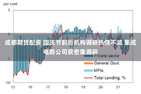 成都期货配资 国庆节前后机构调研热情不减 集成电路公司获密集调研