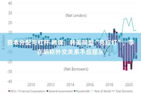资本分配与杠杆 韩媒：韩美同盟“亮红灯”，李在明称外交关系不应屈从